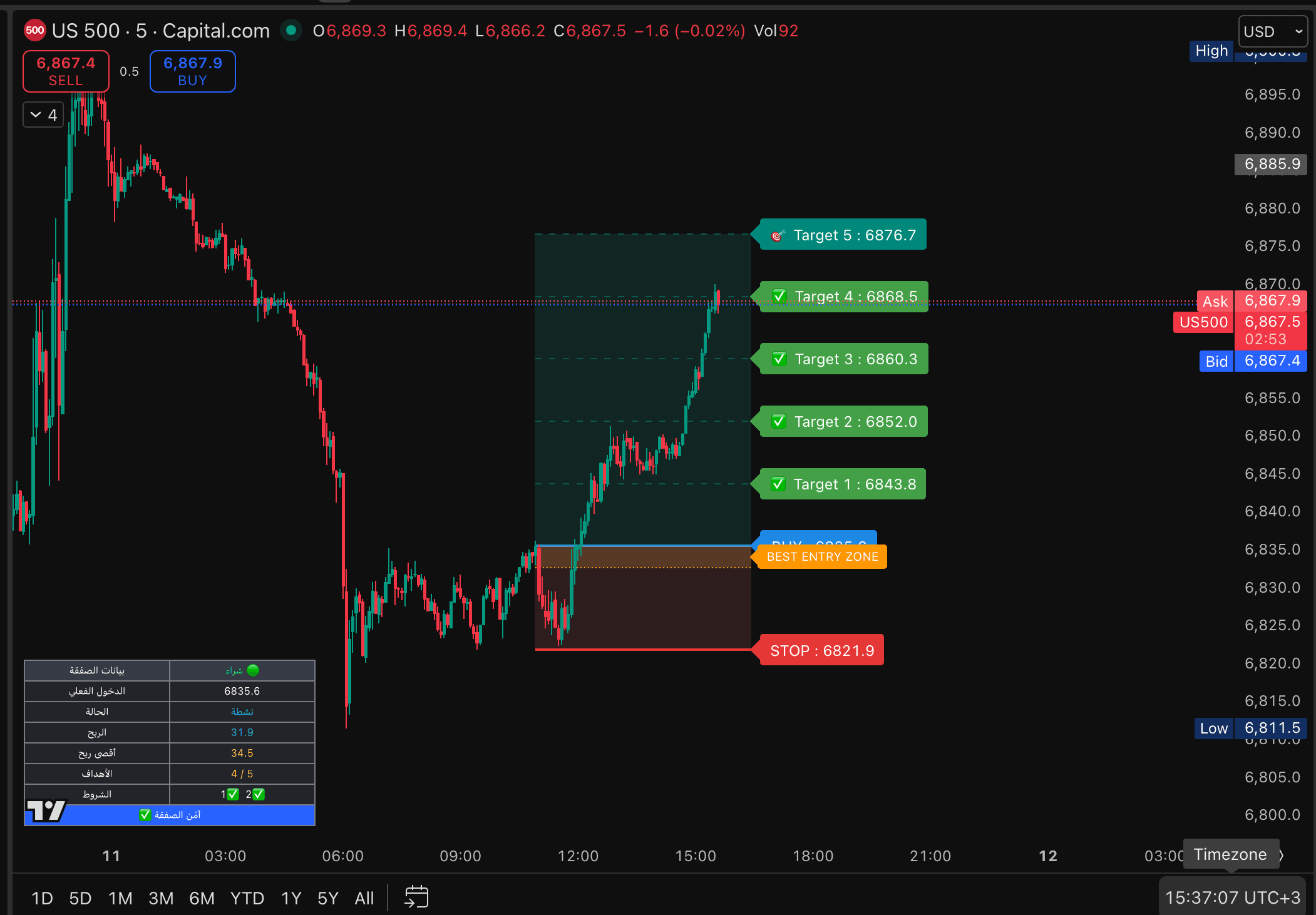 شرح المؤشر البرو