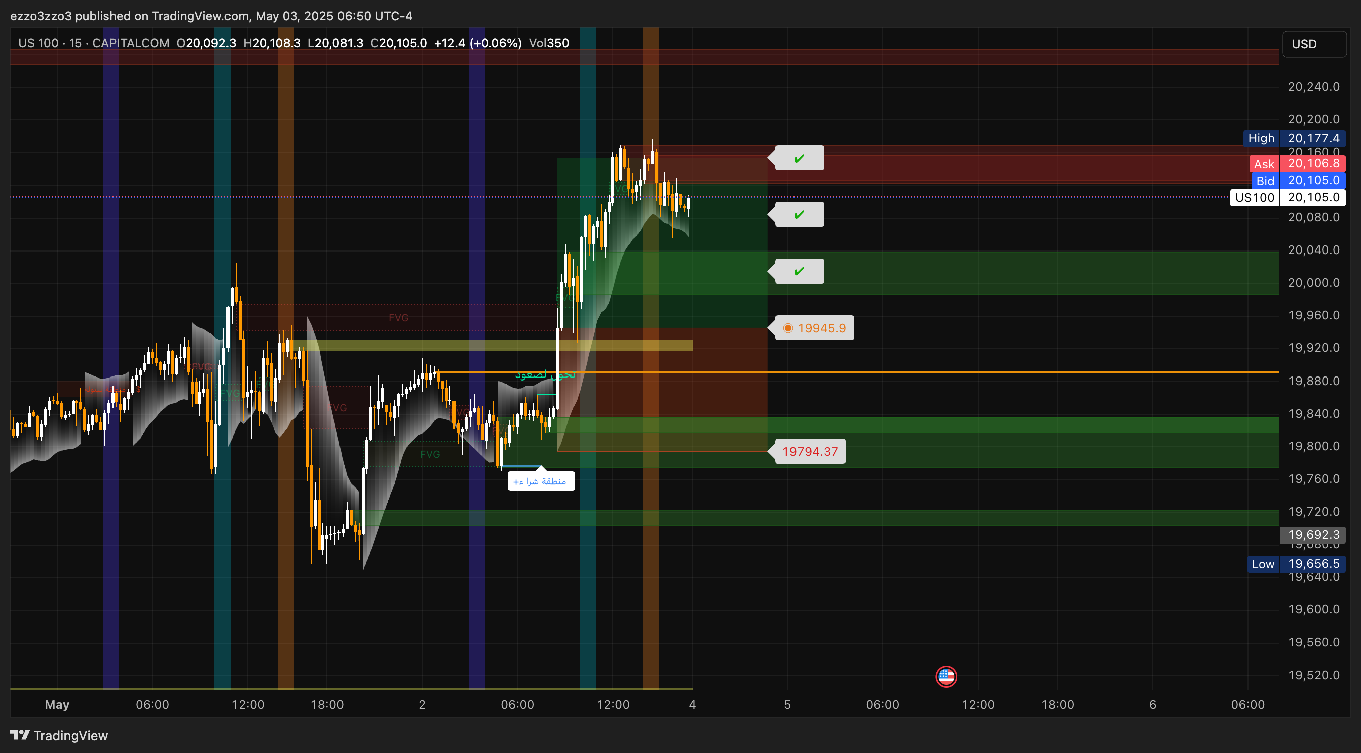 EZZO Pro Indicator Preview